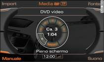 Pieno schermo DVD